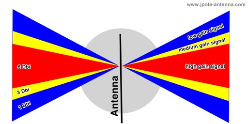 Antenna-Gain-Diagram1.jpg