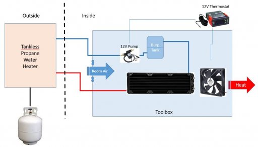 Forced Hot Water system.JPG