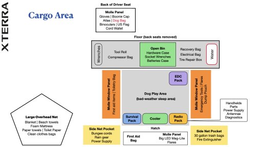 Xterra - Gear Map.003.jpeg