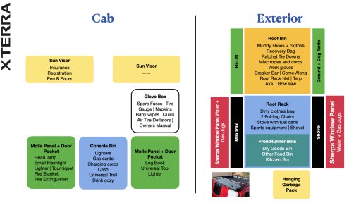 Xterra - Gear Map.002.jpeg