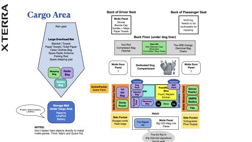 Xterra - Gear Map - Plus One Person.003.jpeg