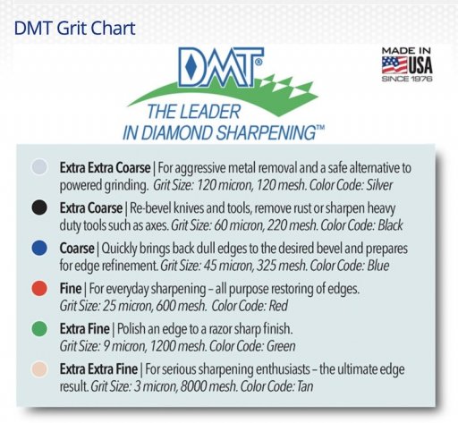DMT Grit Chart.jpg
