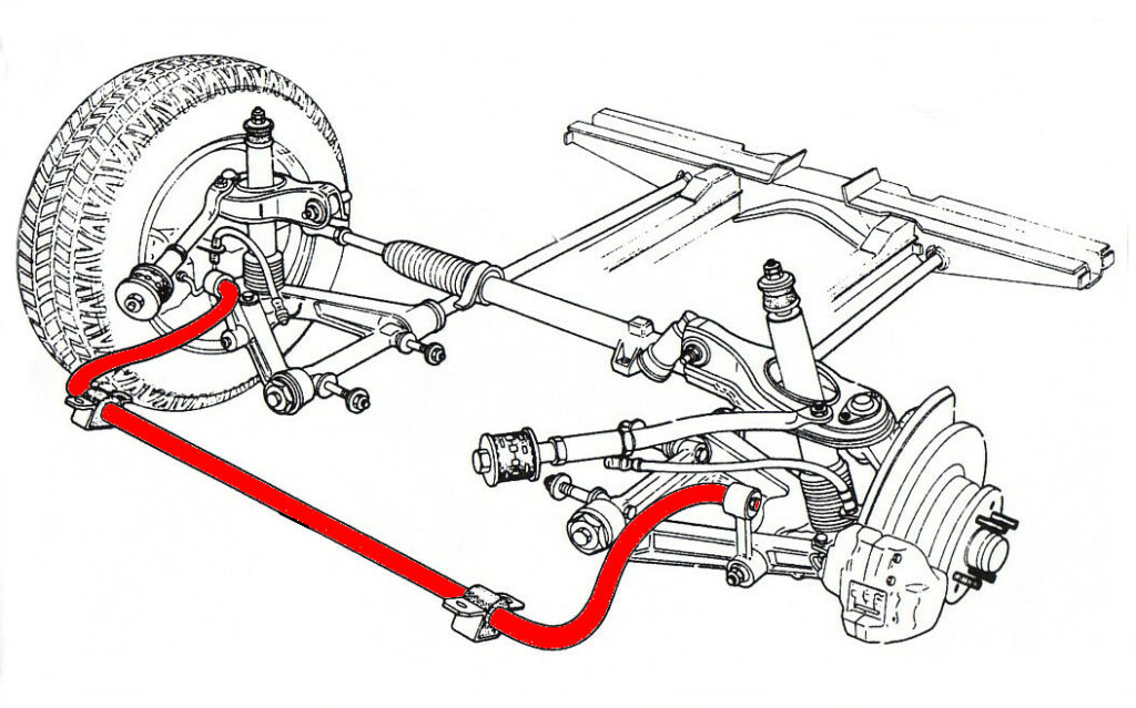 A diagram of a sway bar in a vehicle